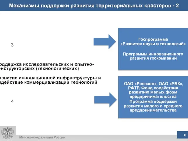 Механизмы поддержки развития территориальных кластеров - 2 Поддержка исследовательских и опытно-конструкторских (технологических)