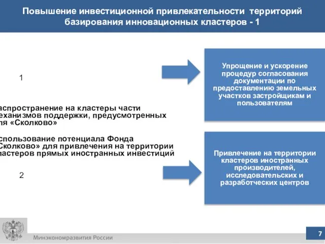 Повышение инвестиционной привлекательности территорий базирования инновационных кластеров - 1 Распространение на кластеры