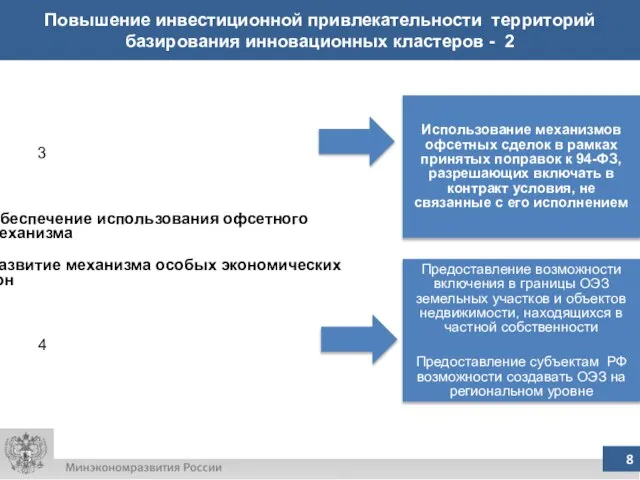 Повышение инвестиционной привлекательности территорий базирования инновационных кластеров - 2 Обеспечение использования офсетного