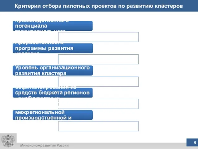 Критерии отбора пилотных проектов по развитию кластеров Уровень научного и производственного потенциала