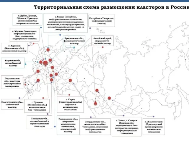 Пилотные проекты по кластерному развитию Димитровград (ядерные и медицинские технологии) Железногорск (ядерные