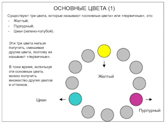 ОСНОВНЫЕ ЦВЕТА (1) Существуют три цвета, которые называют «основные цвета» или «первичные»,