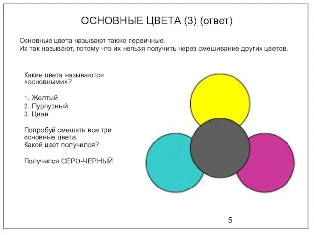 ОСНОВНЫЕ ЦВЕТА (3) (ответ) Основные цвета называют также первичные. Их так называют,