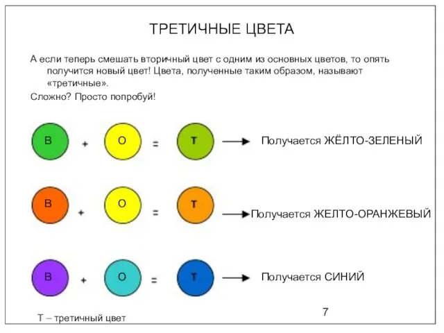 ТРЕТИЧНЫЕ ЦВЕТА А если теперь смешать вторичный цвет с одним из основных