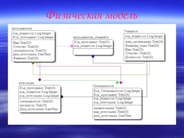 Физическая модель