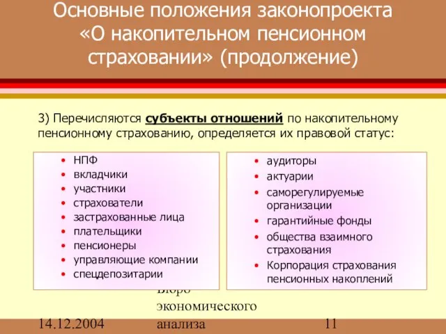 14.12.2004 Бюро экономического анализа Основные положения законопроекта «О накопительном пенсионном страховании» (продолжение)