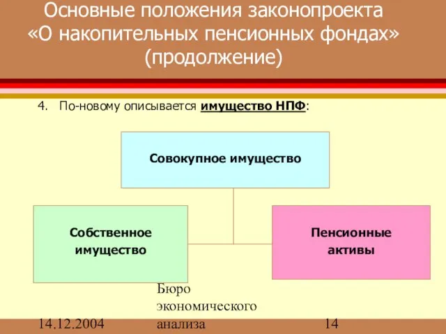 14.12.2004 Бюро экономического анализа Основные положения законопроекта «О накопительных пенсионных фондах» (продолжение)