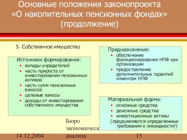 14.12.2004 Бюро экономического анализа Основные положения законопроекта «О накопительных пенсионных фондах» (продолжение)