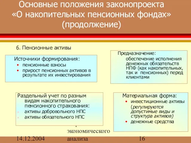 14.12.2004 Бюро экономического анализа Основные положения законопроекта «О накопительных пенсионных фондах» (продолжение)