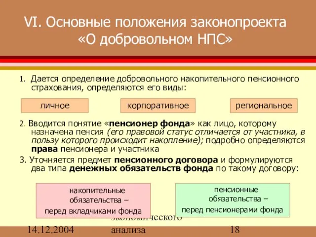 14.12.2004 Бюро экономического анализа VI. Основные положения законопроекта «О добровольном НПС» 1.