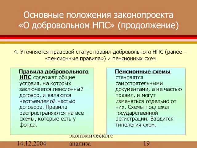 14.12.2004 Бюро экономического анализа Основные положения законопроекта «О добровольном НПС» (продолжение) Правила