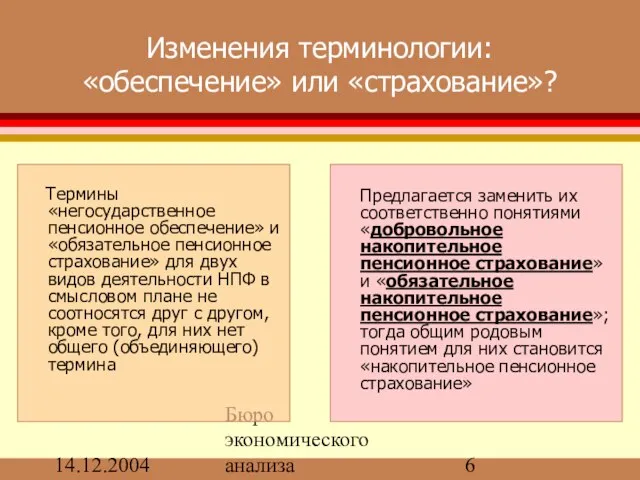 14.12.2004 Бюро экономического анализа Изменения терминологии: «обеспечение» или «страхование»? Термины «негосударственное пенсионное