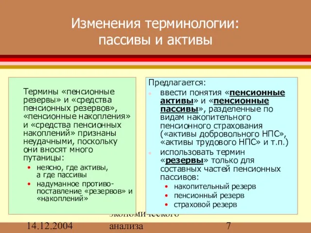 14.12.2004 Бюро экономического анализа Изменения терминологии: пассивы и активы Термины «пенсионные резервы»