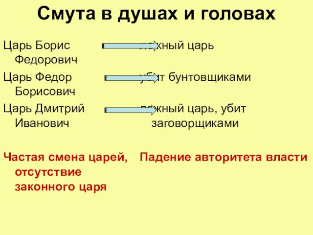 Смута в душах и головах Царь Борис Федорович Царь Федор Борисович Царь