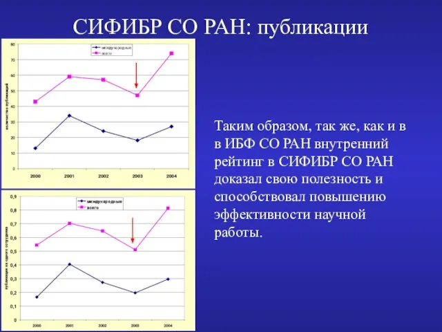 СИФИБР СО РАН: публикации Таким образом, так же, как и в в