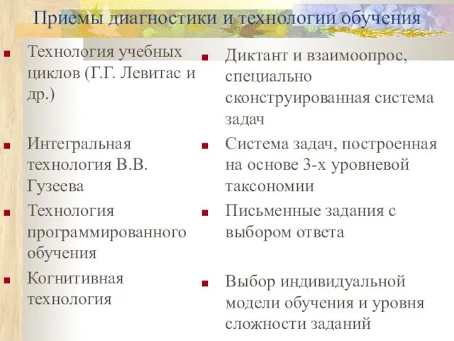 Приемы диагностики и технологии обучения Технология учебных циклов (Г.Г. Левитас и др.)