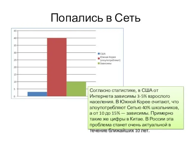 Попались в Сеть Согласно статистике, в США от Интернета зависимы 3-5% взрослого