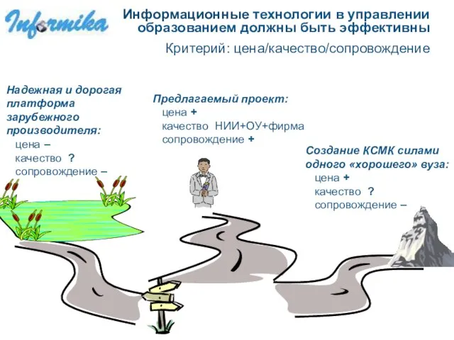 Предлагаемый проект: цена + качество НИИ+ОУ+фирма сопровождение + Создание КСМК силами одного