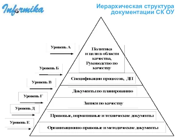 Иерархическая структура документации СК ОУ