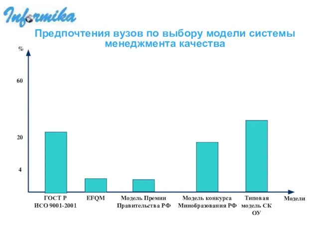 Предпочтения вузов по выбору модели системы менеджмента качества