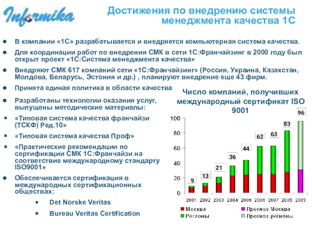 Достижения по внедрению системы менеджмента качества 1С В компании «1С» разрабатывается и