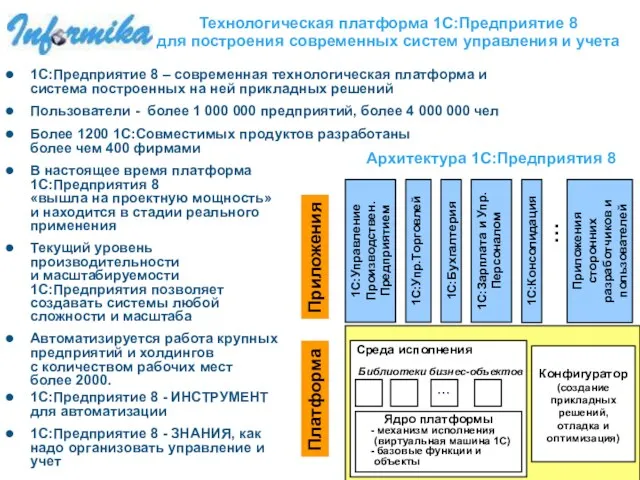 Технологическая платформа 1С:Предприятие 8 для построения современных систем управления и учета 1С:Предприятие