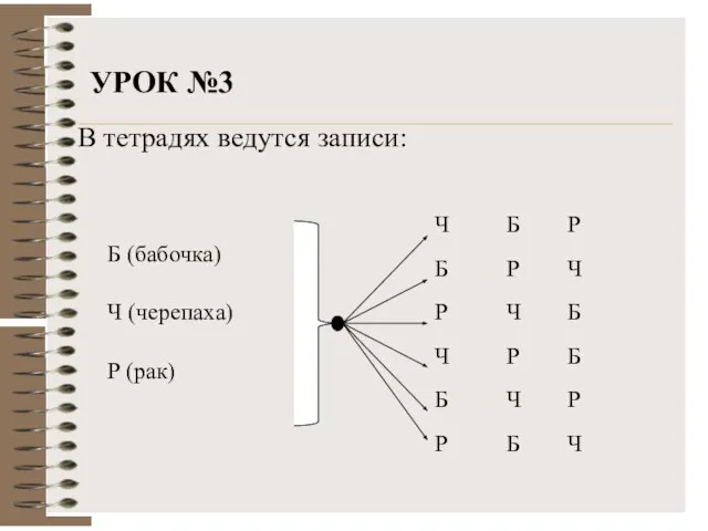 УРОК №3 В тетрадях ведутся записи: