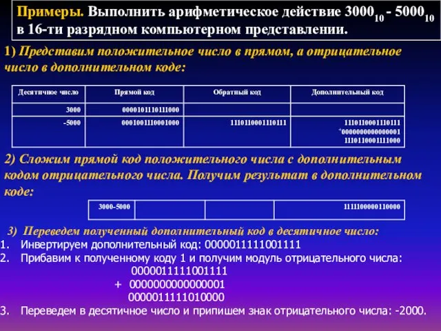 Примеры. Выполнить арифметическое действие 300010 - 500010 в 16-ти разрядном компьютерном представлении.