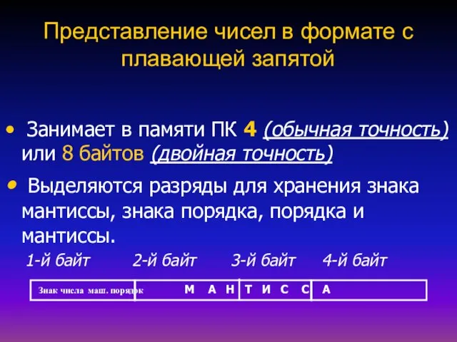 Представление чисел в формате с плавающей запятой Занимает в памяти ПК 4