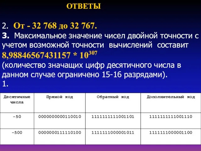 ОТВЕТЫ 2. От - 32 768 до 32 767. 3. Максимальное значение