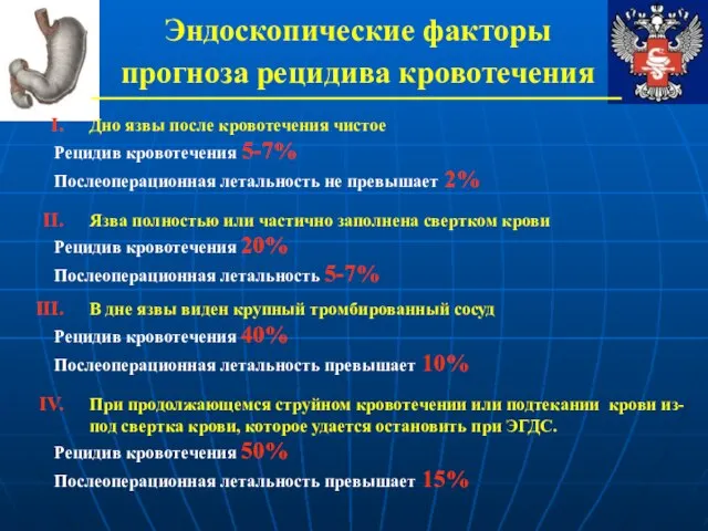 Эндоскопические факторы прогноза рецидива кровотечения Дно язвы после кровотечения чистое Рецидив кровотечения