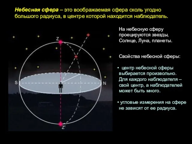 Небесная сфера – это воображаемая сфера сколь угодно большого радиуса, в центре