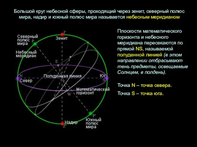 Большой круг небесной сферы, проходящий через зенит, северный полюс мира, надир и