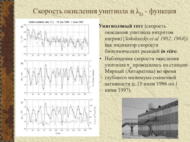 Скорость окисления унитиола и λD - функция Унитиоловый тест (скорость окисления унитиола