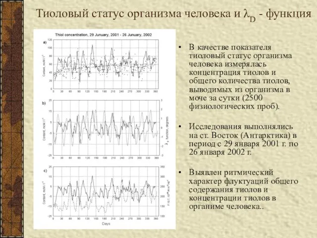 Тиоловый статус организма человека и λD - функция В качестве показателя тиоловый