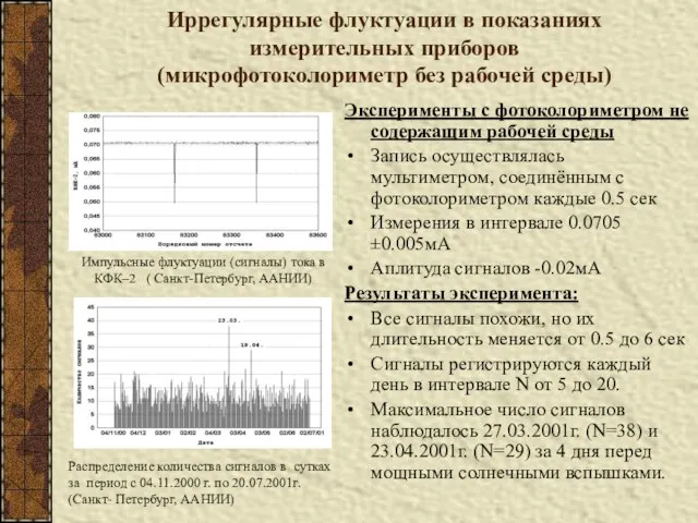 Иррегулярные флуктуации в показаниях измерительных приборов (микрофотоколориметр без рабочей среды) Эксперименты с