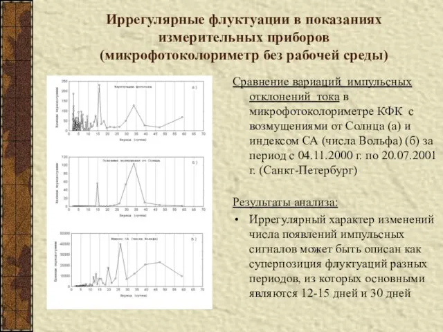 Иррегулярные флуктуации в показаниях измерительных приборов (микрофотоколориметр без рабочей среды) Сравнение вариаций