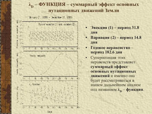 λD – ФУНКЦИЯ – cуммарный эффект основных нутационных движений Земли Эвекция (1)