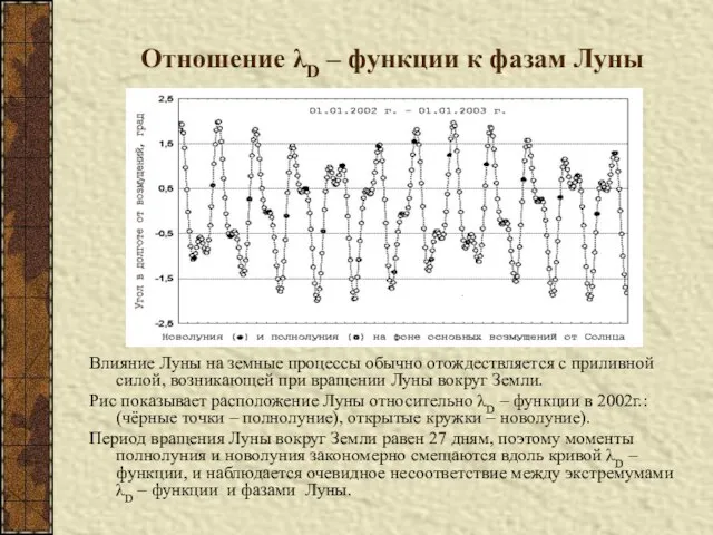 Отношение λD – функции к фазам Луны Влияние Луны на земные процессы