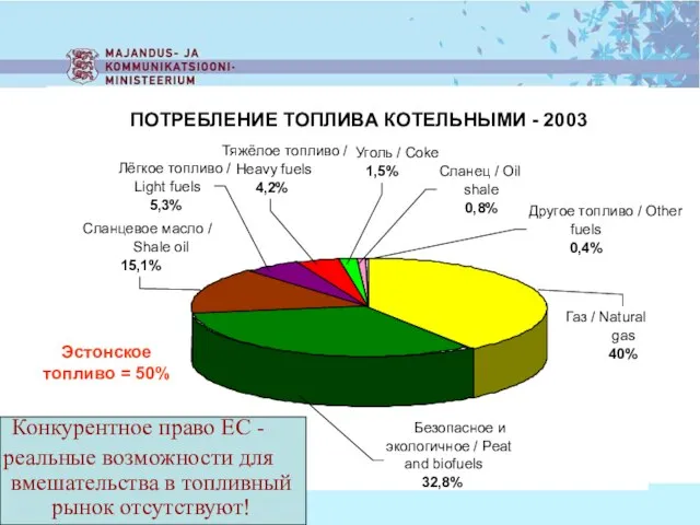 ПОТРЕБЛЕНИЕ ТОПЛИВА КОТЕЛЬНЫМИ - 2003 Конкурентное право ЕС - реальные возможности для