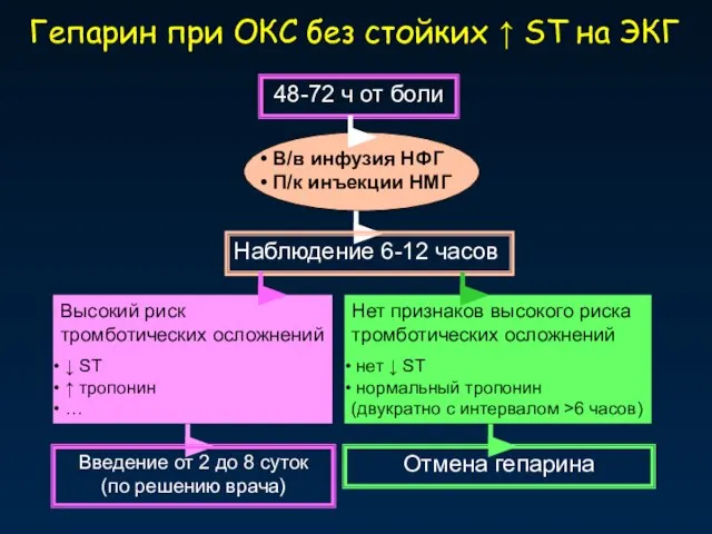 Гепарин при ОКС без стойких ↑ ST на ЭКГ 48-72 ч от