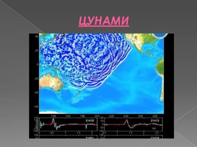 ЦУНАМИ