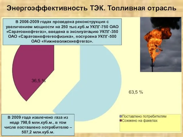 Энергоэффективность ТЭК. Топливная отрасль В 2009 года извлечено газа из недр 798,6