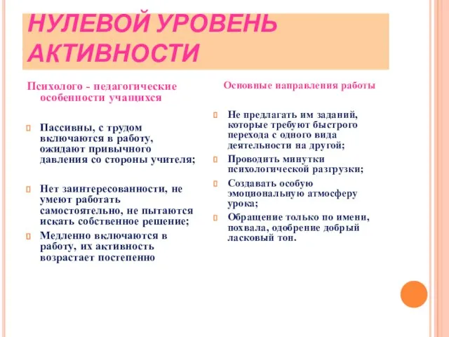 НУЛЕВОЙ УРОВЕНЬ АКТИВНОСТИ Психолого - педагогические особенности учащихся Пассивны, с трудом включаются