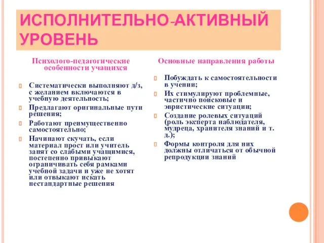 ИСПОЛНИТЕЛЬНО-АКТИВНЫЙ УРОВЕНЬ Психолого-педагогические особенности учащихся Систематически выполняют д/з, с желанием включаются в