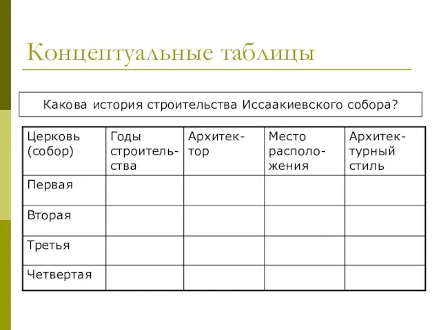 Концептуальные таблицы Какова история строительства Иссаакиевского собора?