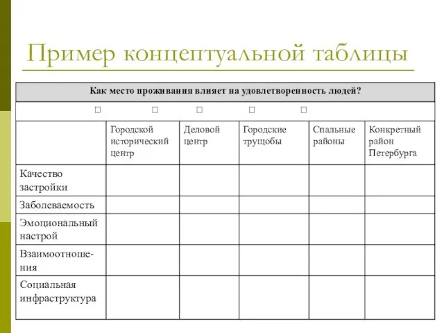 Пример концептуальной таблицы