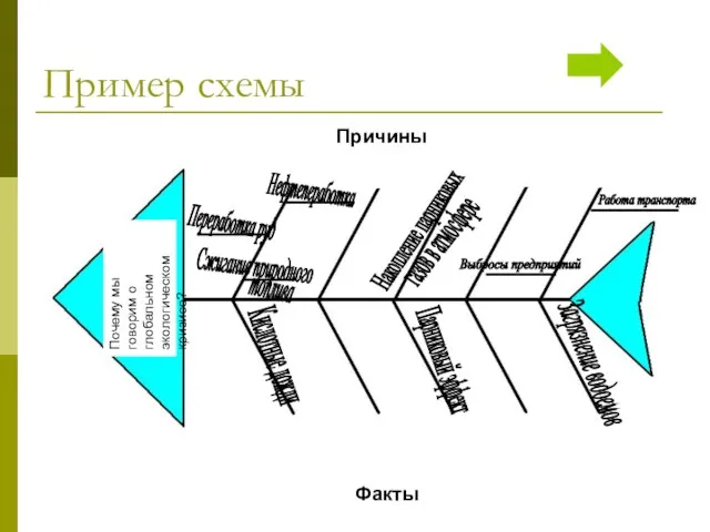 Пример схемы