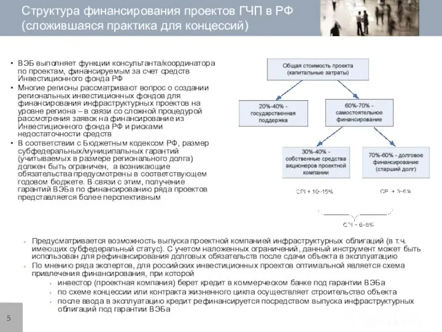 Структура финансирования проектов ГЧП в РФ (сложившаяся практика для концессий) Предусматривается возможность