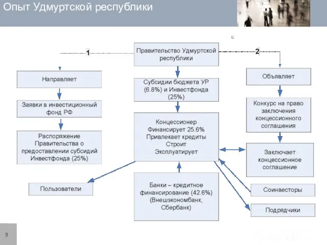 Опыт Удмуртской республики